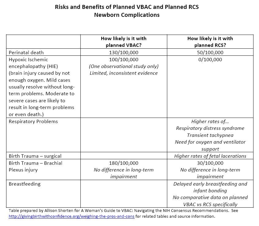 Pros & Cons – Cesarean section or Normal Delivery – What difference does it  make? 