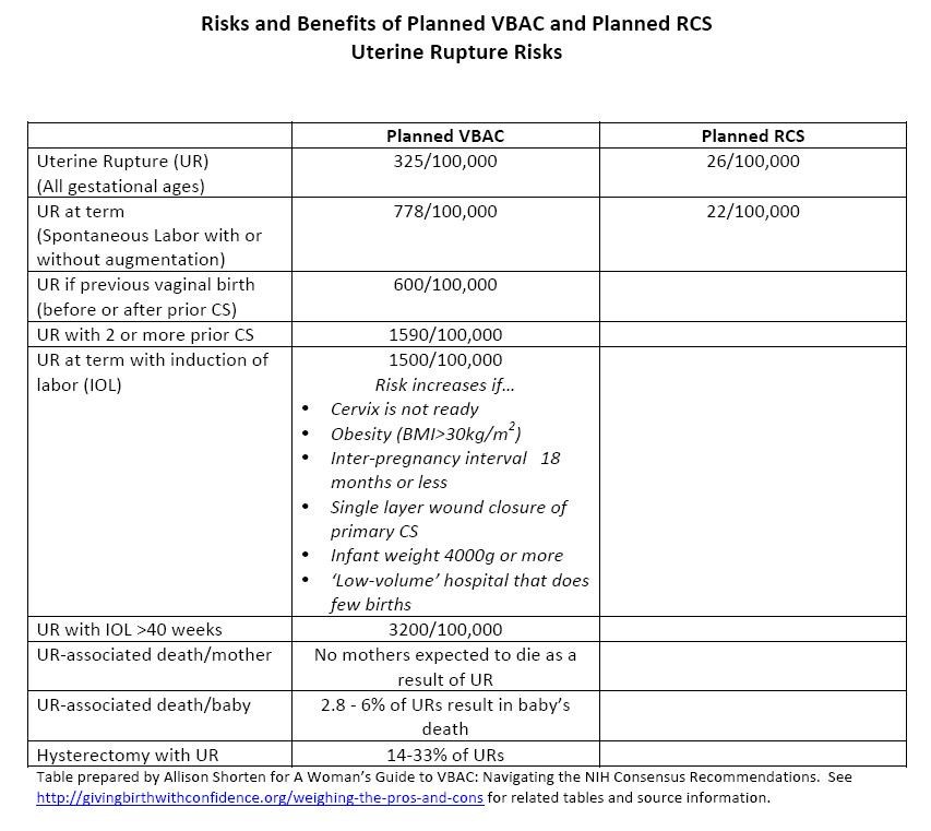 How Many C-Sections Can You Have: Risks of Repeat C-Sections