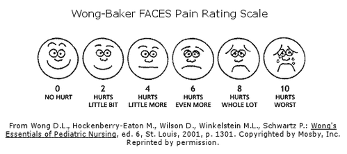 FACES Pain Scale
