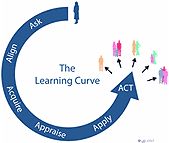 learningcurve