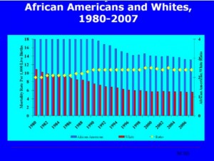 http://forms.lamaze.org/portals/0/images/scienceandsensibility/2011/07/racial-disparities_maternal-mortality-300x226.jpg