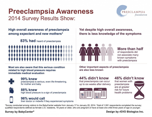 Preeclampsia_Awareness_infographic_FINAL