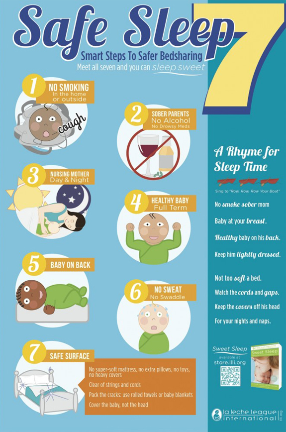 LLLI | Safe Sleep 7 Infographic