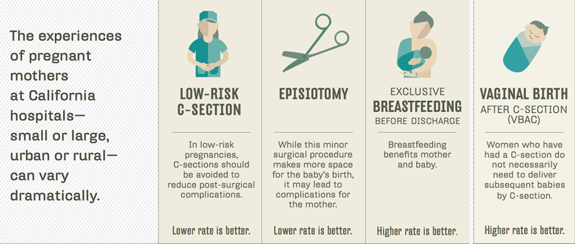 What are the Indications of C SECTION? - Apollo Hospitals Blog